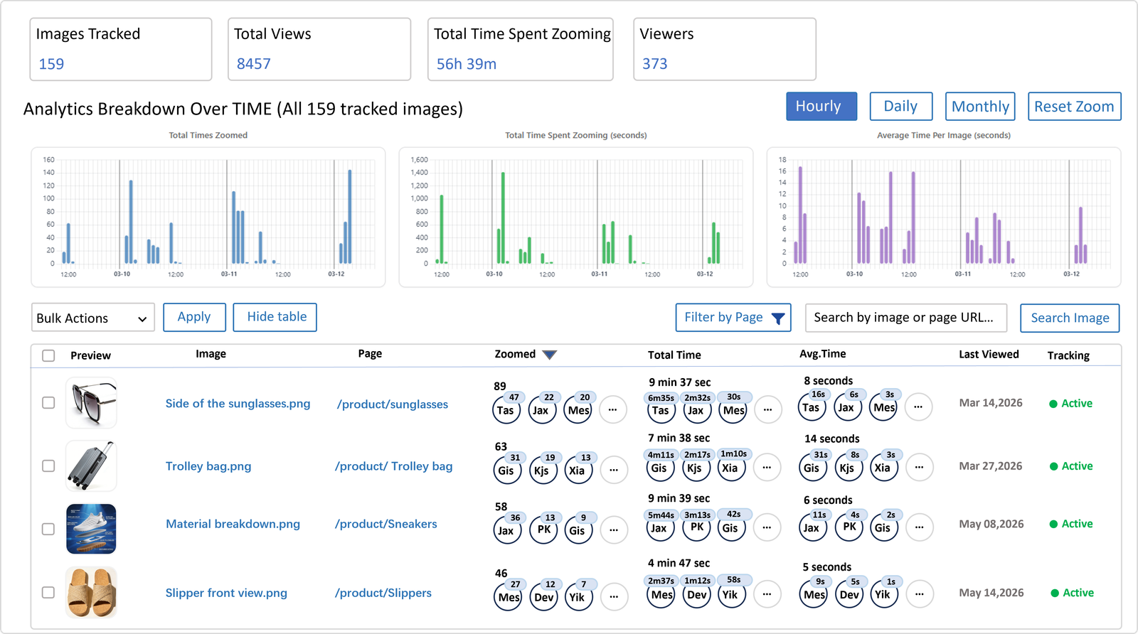 Viewer analytics preview for image engagement