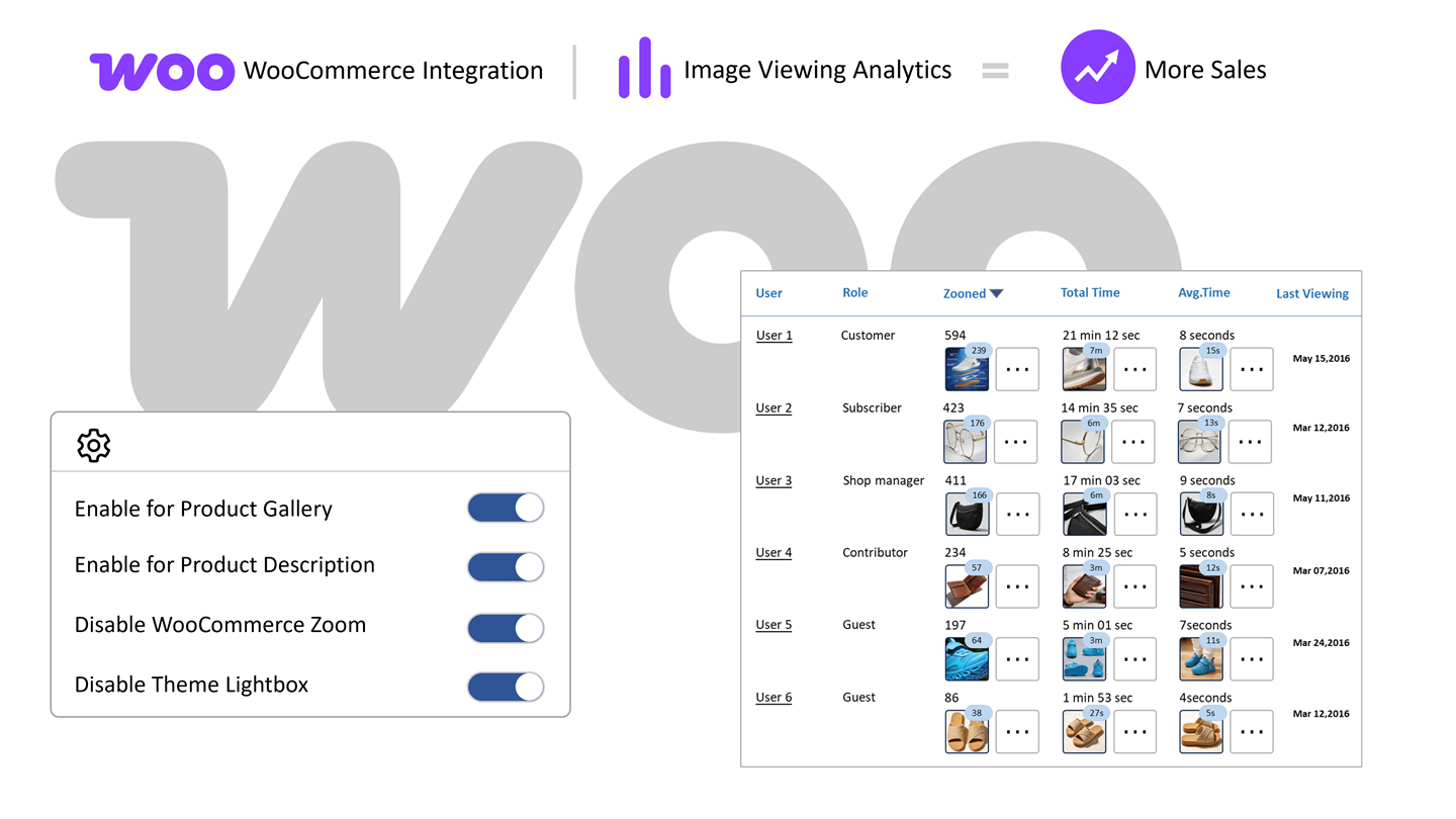 Enable WooCommerce integration quickly and turn product images into better sales tools.